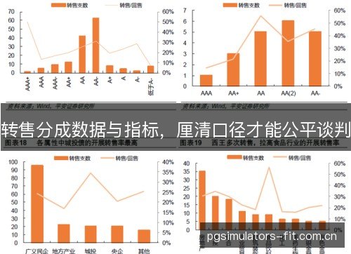 转售分成数据与指标，厘清口径才能公平谈判